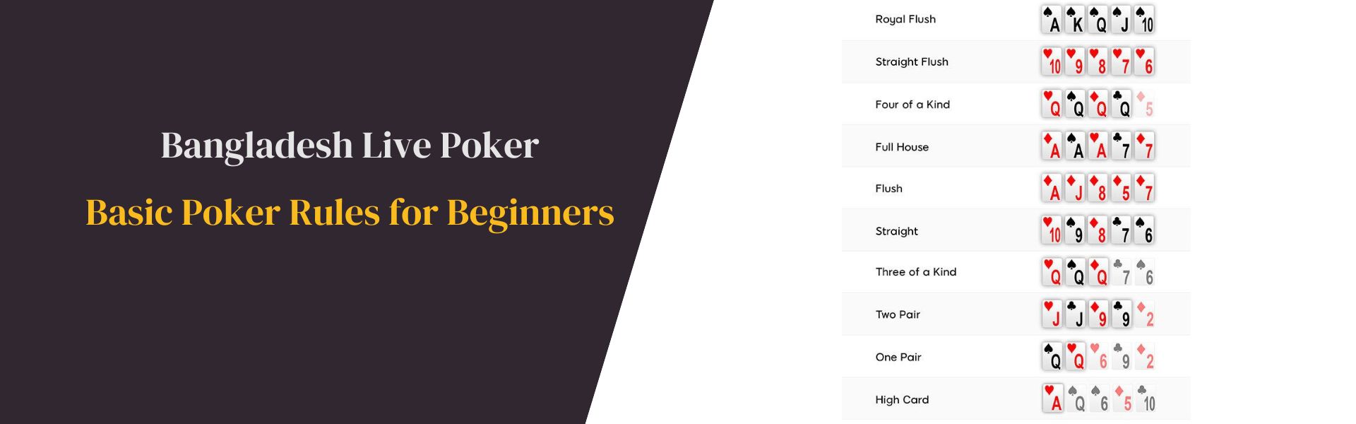 Basic Poker Rules for Beginners