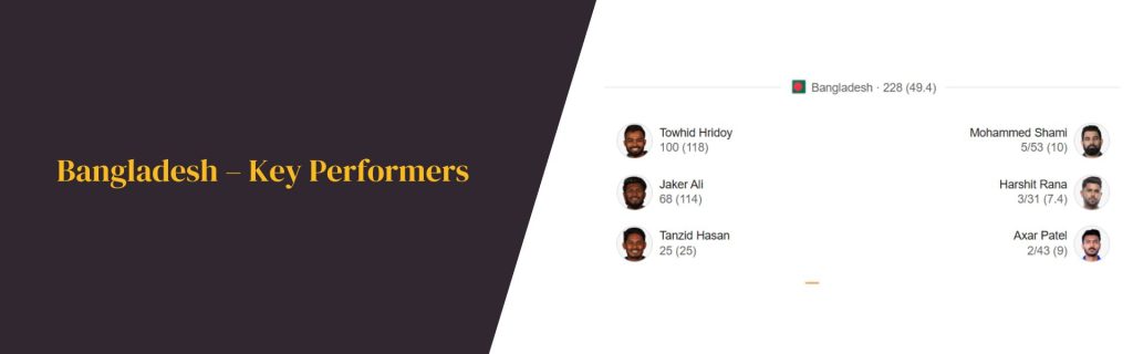 Bangladesh – Key Performers