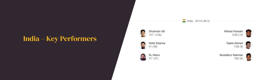 India – Key Performers