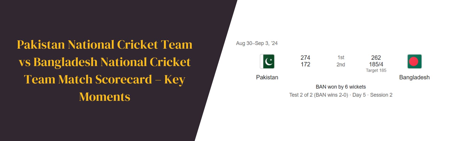 Pakistan National Cricket Team vs Bangladesh National Cricket Team Match Scorecard
