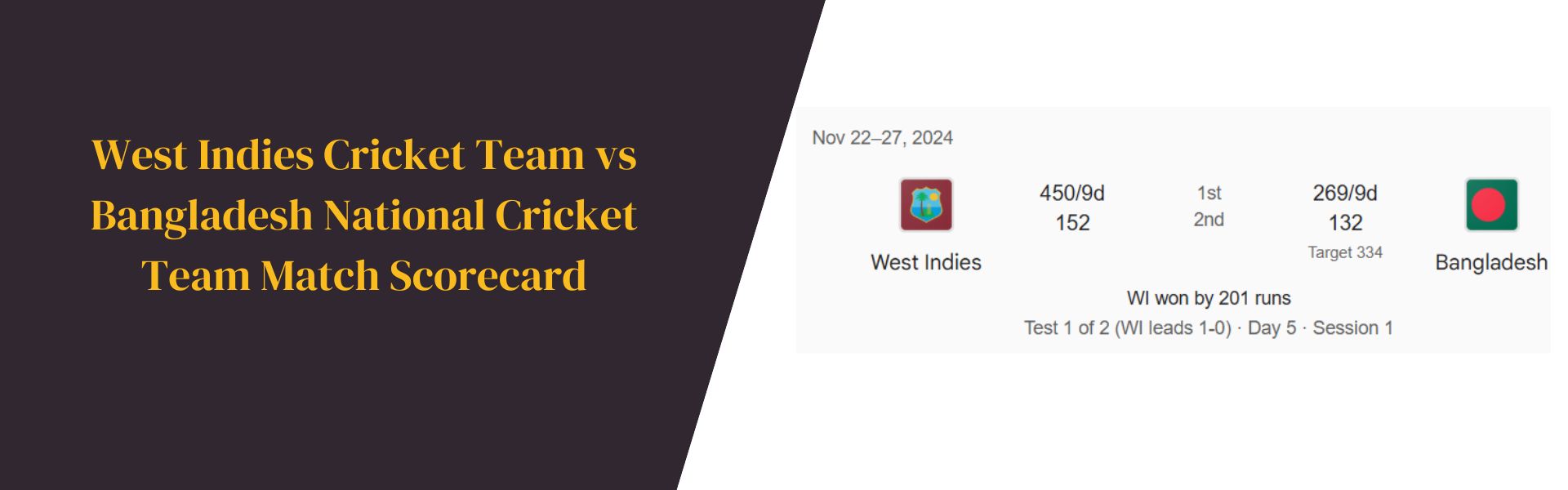 West Indies Cricket Team vs Bangladesh National Cricket Team Match Scorecard