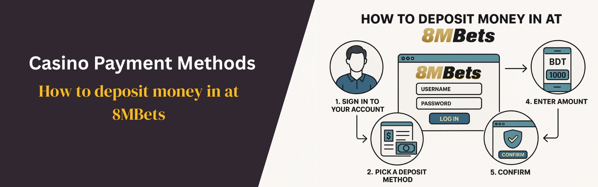 How to deposit money in at 8MBets