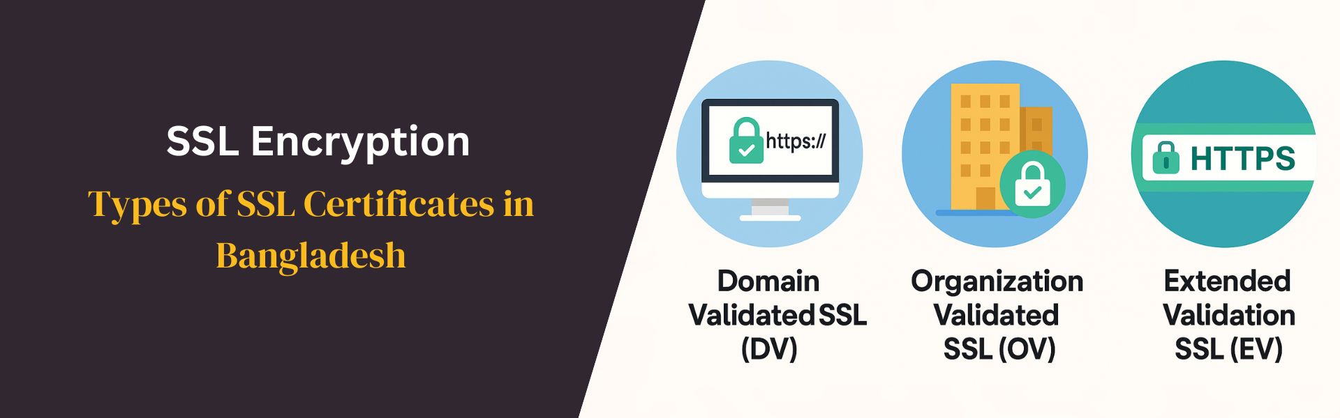 Types of SSL Certificates in Bangladesh