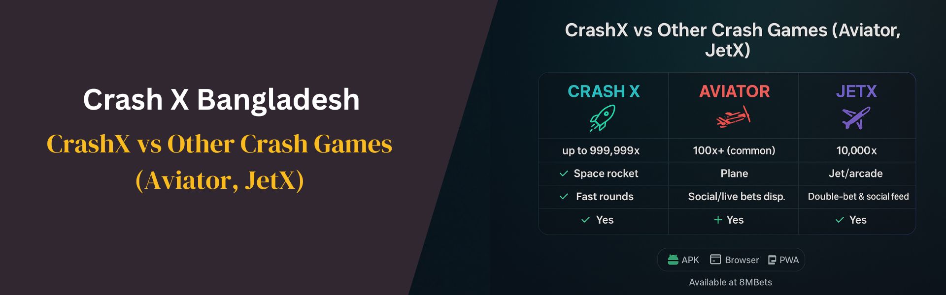 CrashX vs Other Crash Games (Aviator, JetX)